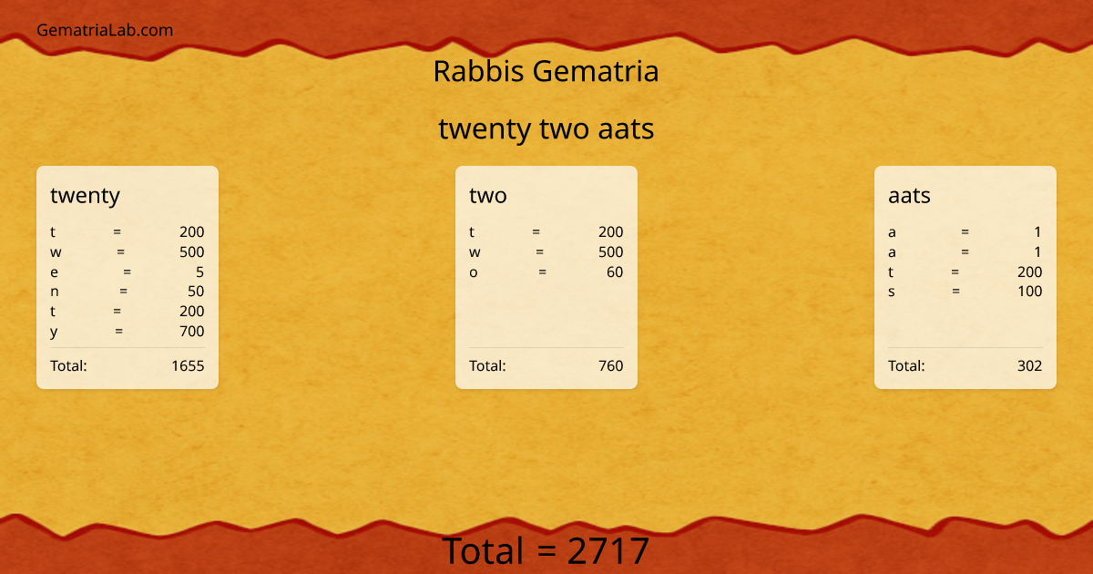 twenty two aats in rabbis Gematria